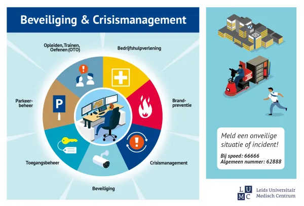 Beveiliging en Crisismanagement