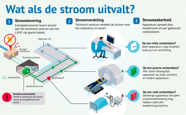Stroomuitval